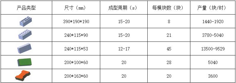 8-15路面磚機理論生產效率.jpg