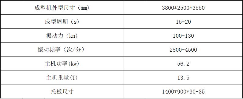 12-15透水磚機主要技術(shù)參數(shù).jpg